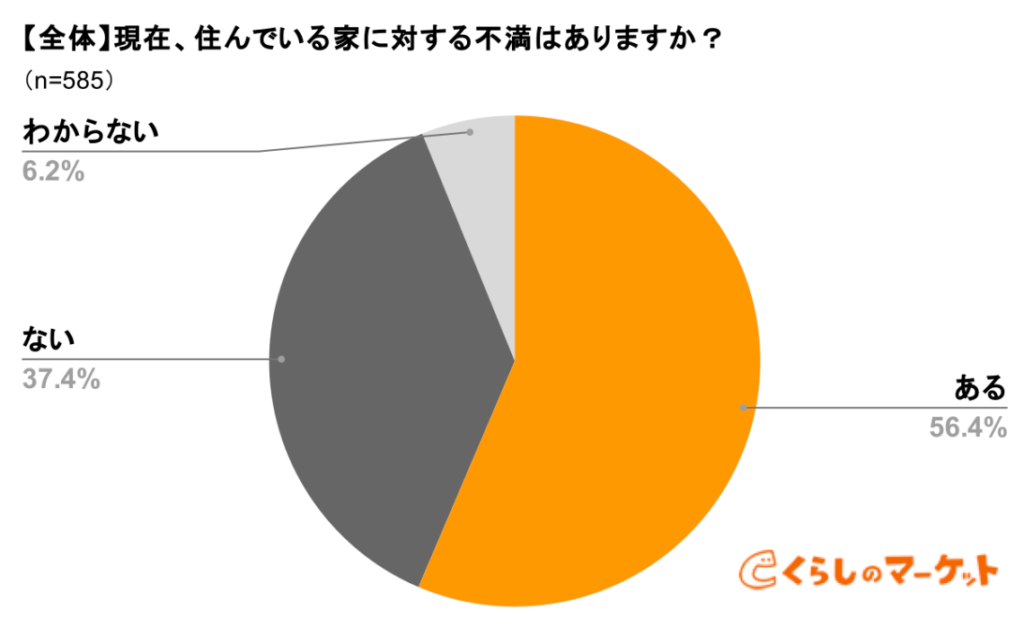 くらしのマーケット