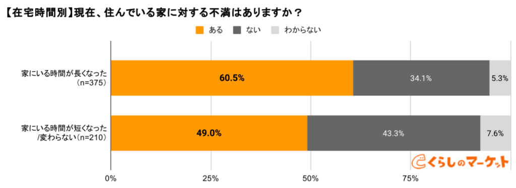 くらしのマーケット