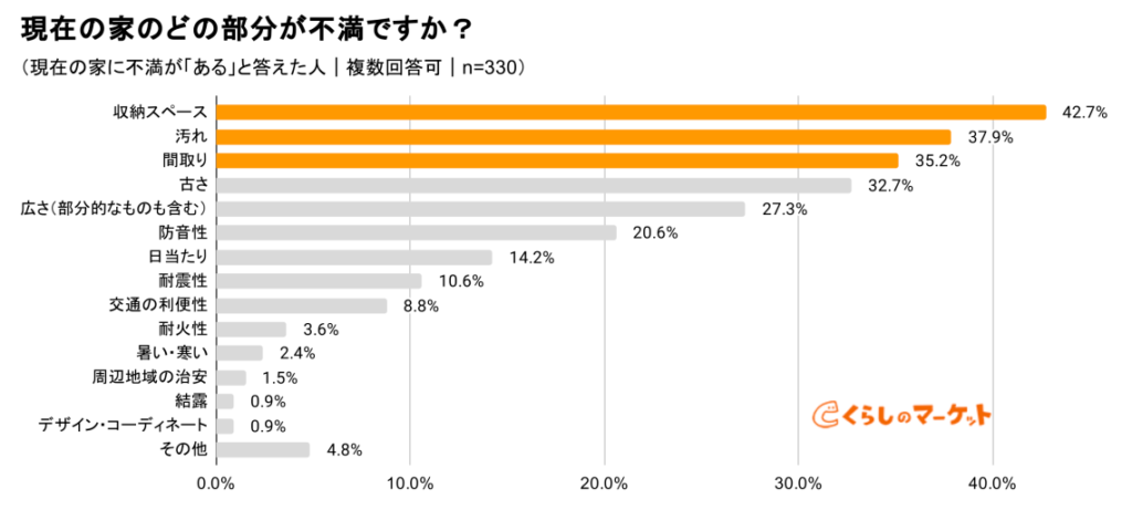 くらしのマーケット