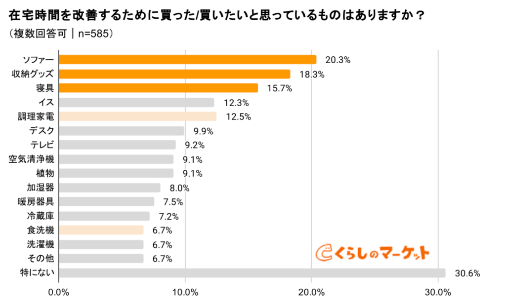 くらしのマーケット