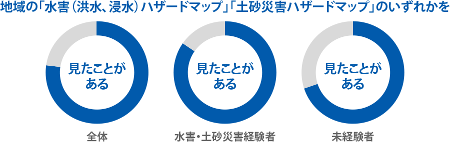 ハザードマップ