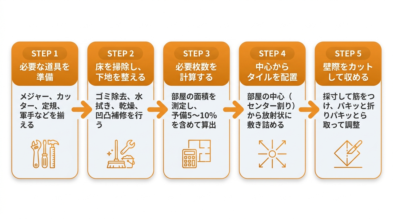 フロアタイル